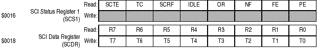 UART datasheet